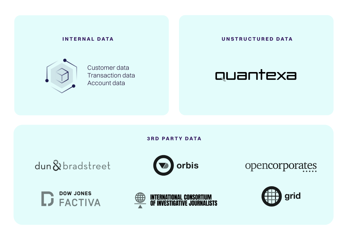 Unify your data in its entirety