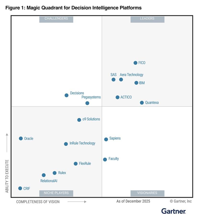 Quantexa named a Leader